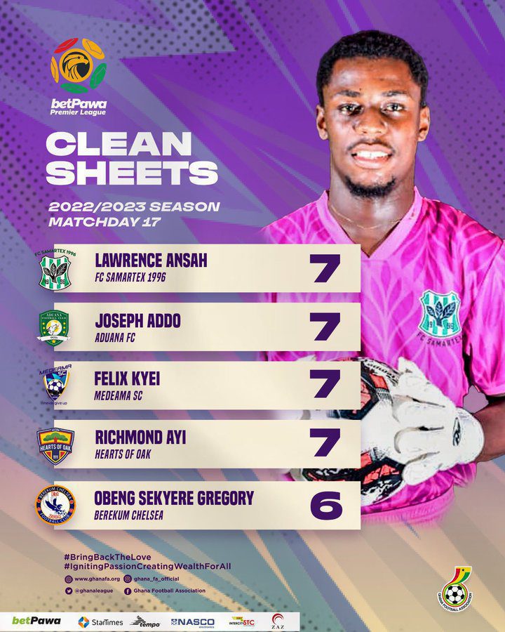 2022/23 Ghana Premier League: Five goalkeepers with the most clean sheets after first round